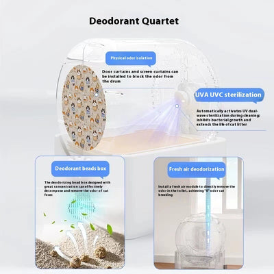 Self-Cleaning Litter Box